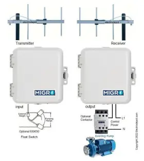 Electrodepot 433pump Long Range Wireless Yagi Water Tank Pump Radio Control Wells Gates 7km 4miles